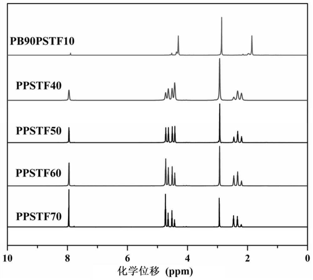 Bio-based copolyester, preparation method and application thereof