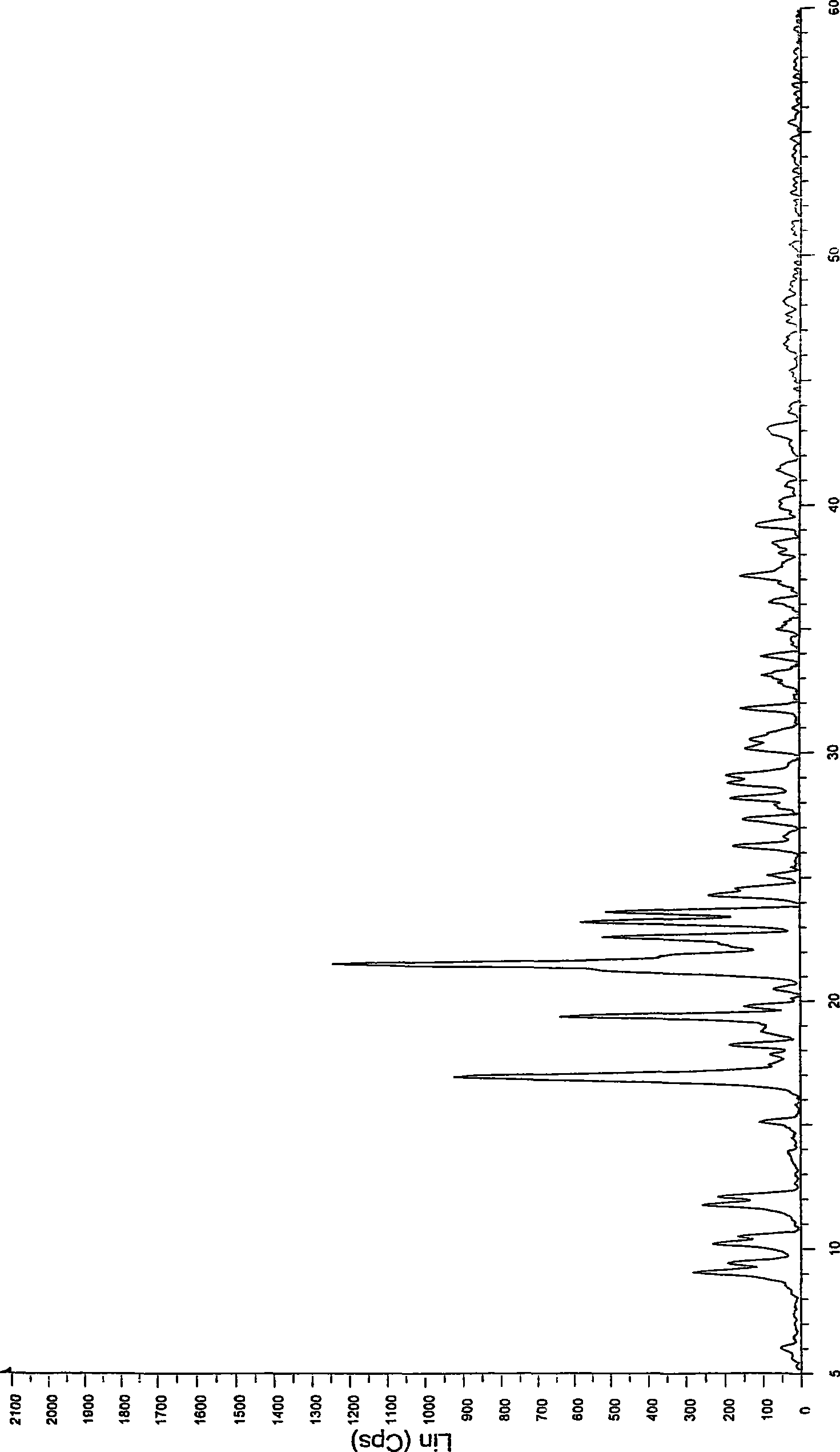 Preparation of amorphous atorvastatin calcium