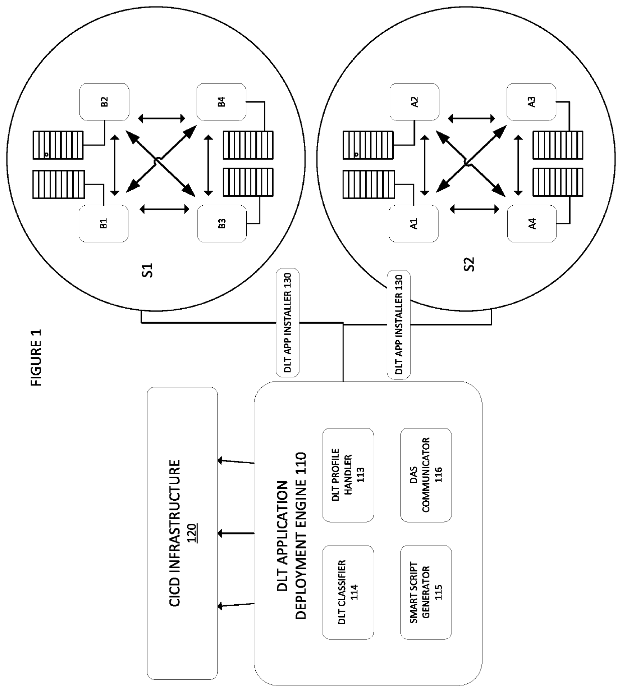 Intelligent application deployment to distributed ledger technology nodes