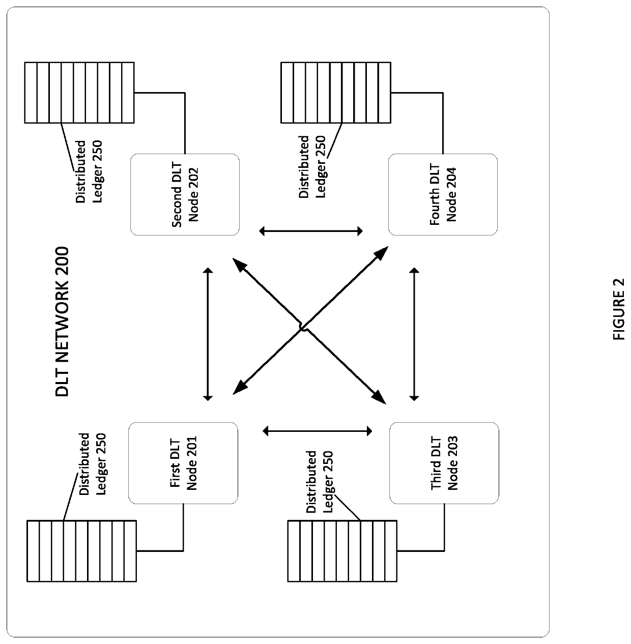 Intelligent application deployment to distributed ledger technology nodes