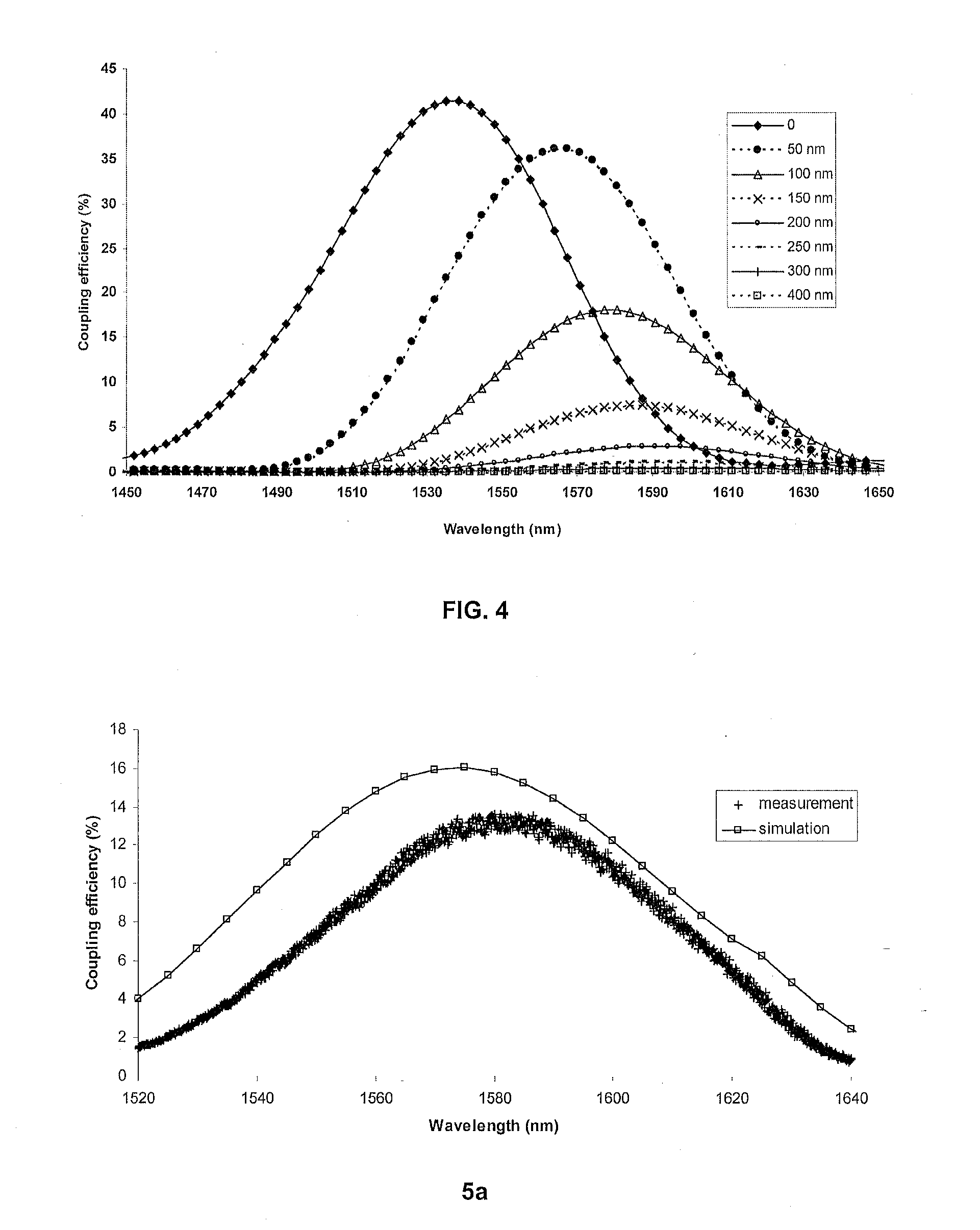 Waveguide Coupling Probe and Methods for Manufacturing Same