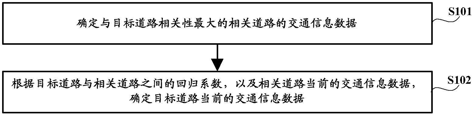 Traffic information data recovery method and device