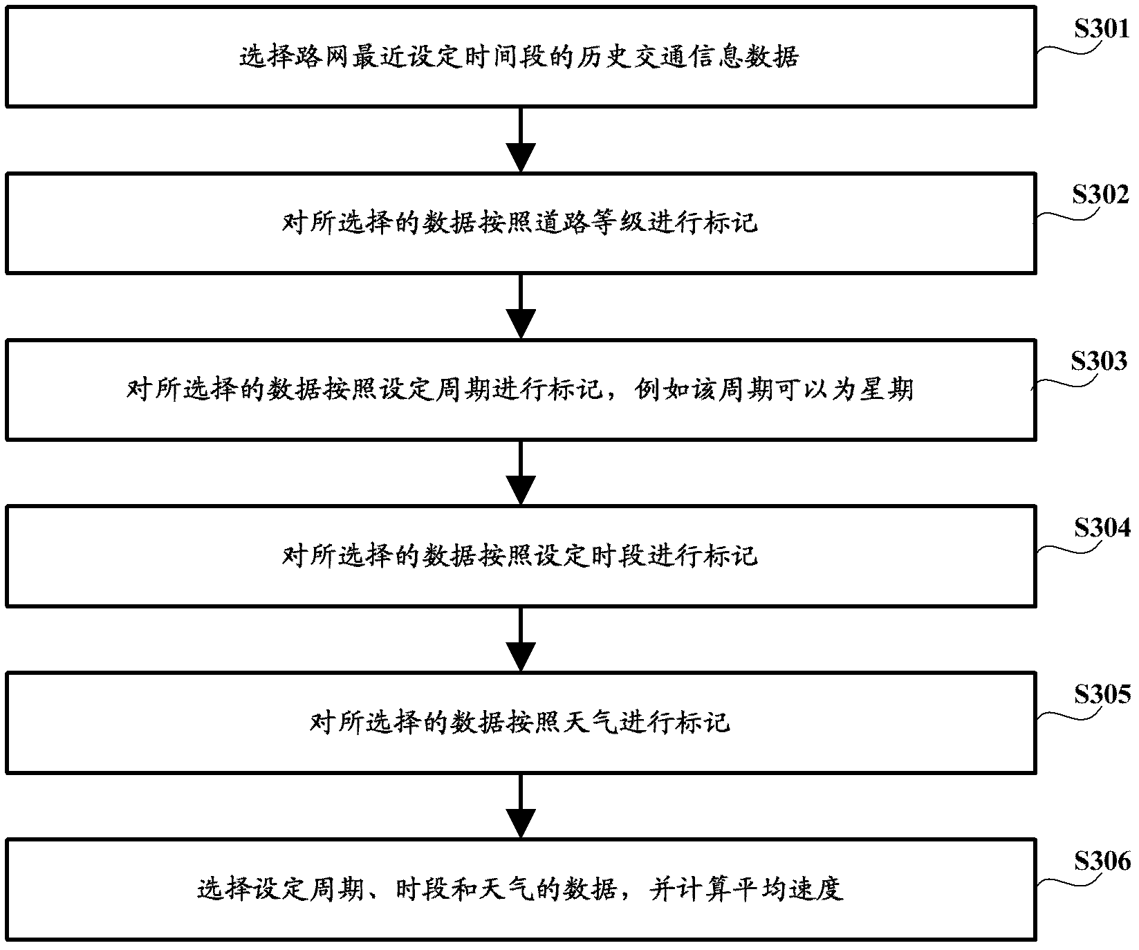 Traffic information data recovery method and device