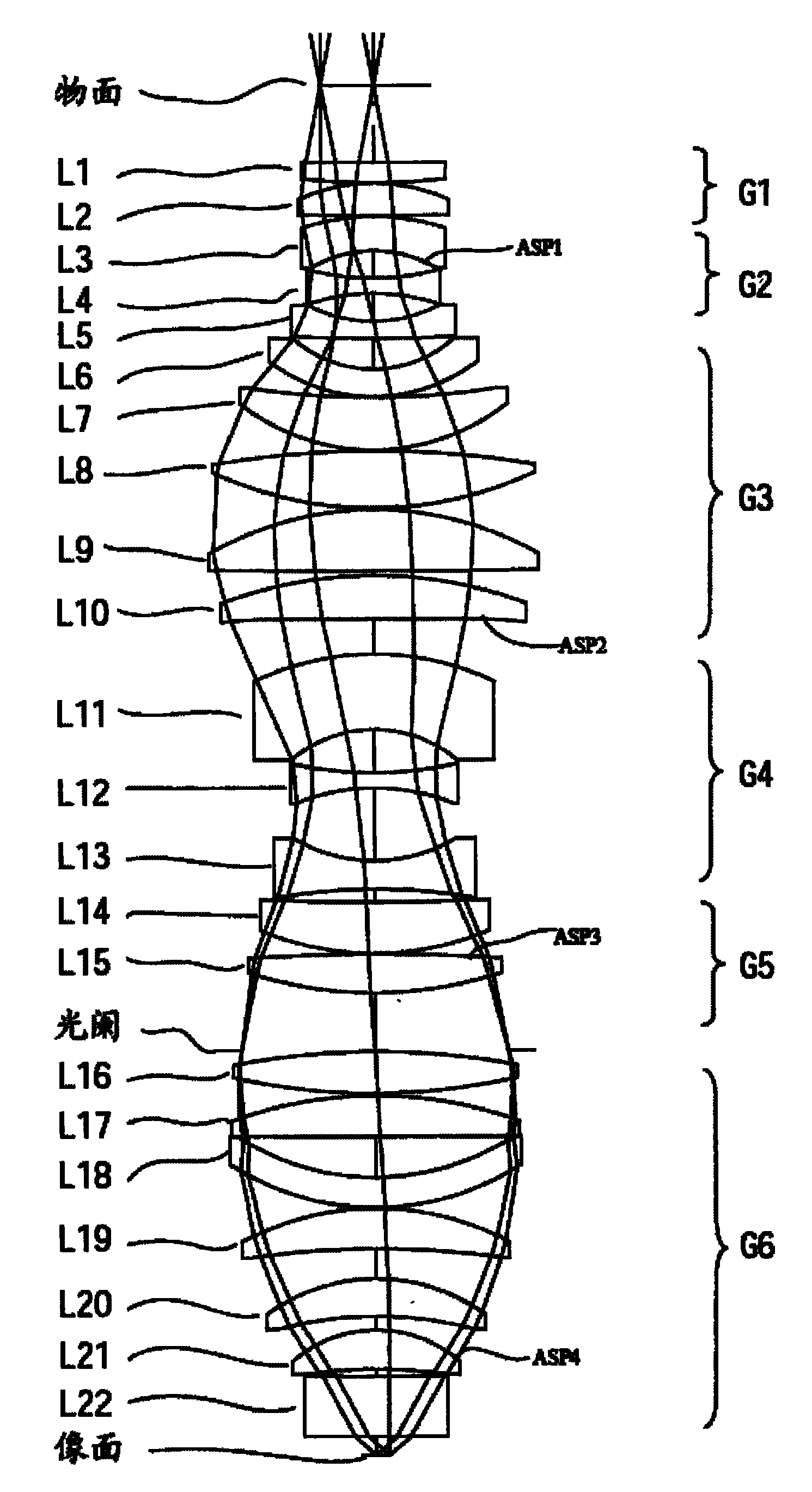 Projection optical system