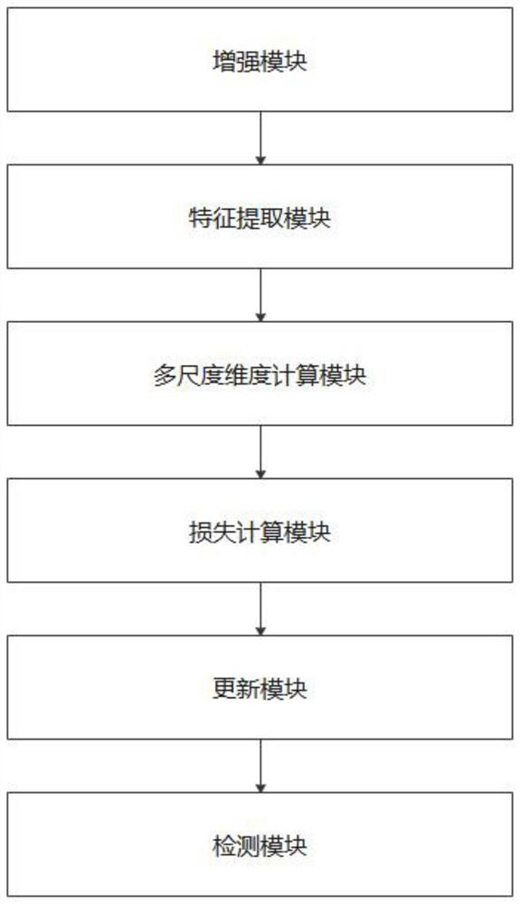 Ship detection method and system based on adaptive data enhancement