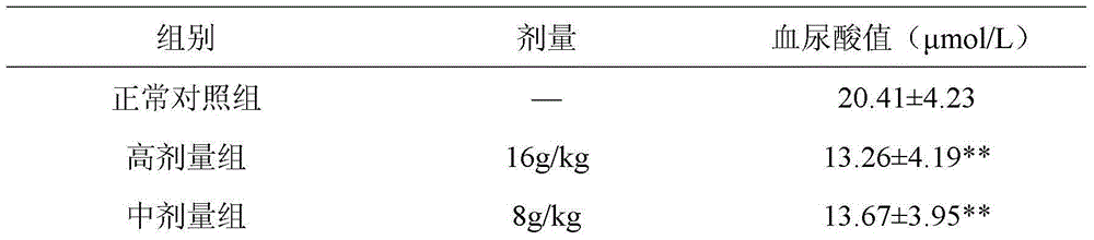 A kind of traditional Chinese medicine composition for treating gout