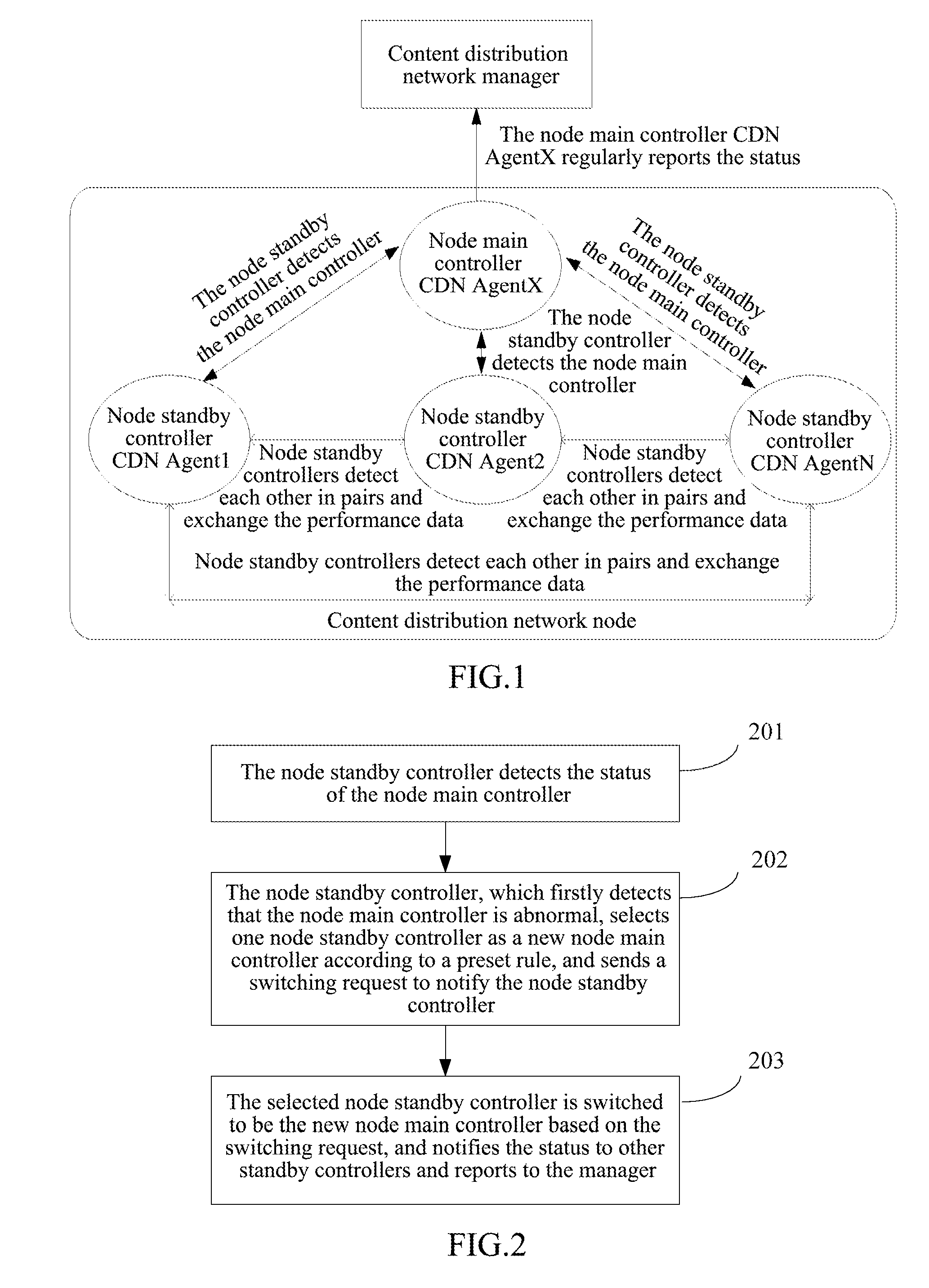 Method for switching node main-standby controllers based on content delivery network (CDN) and cdn thereof