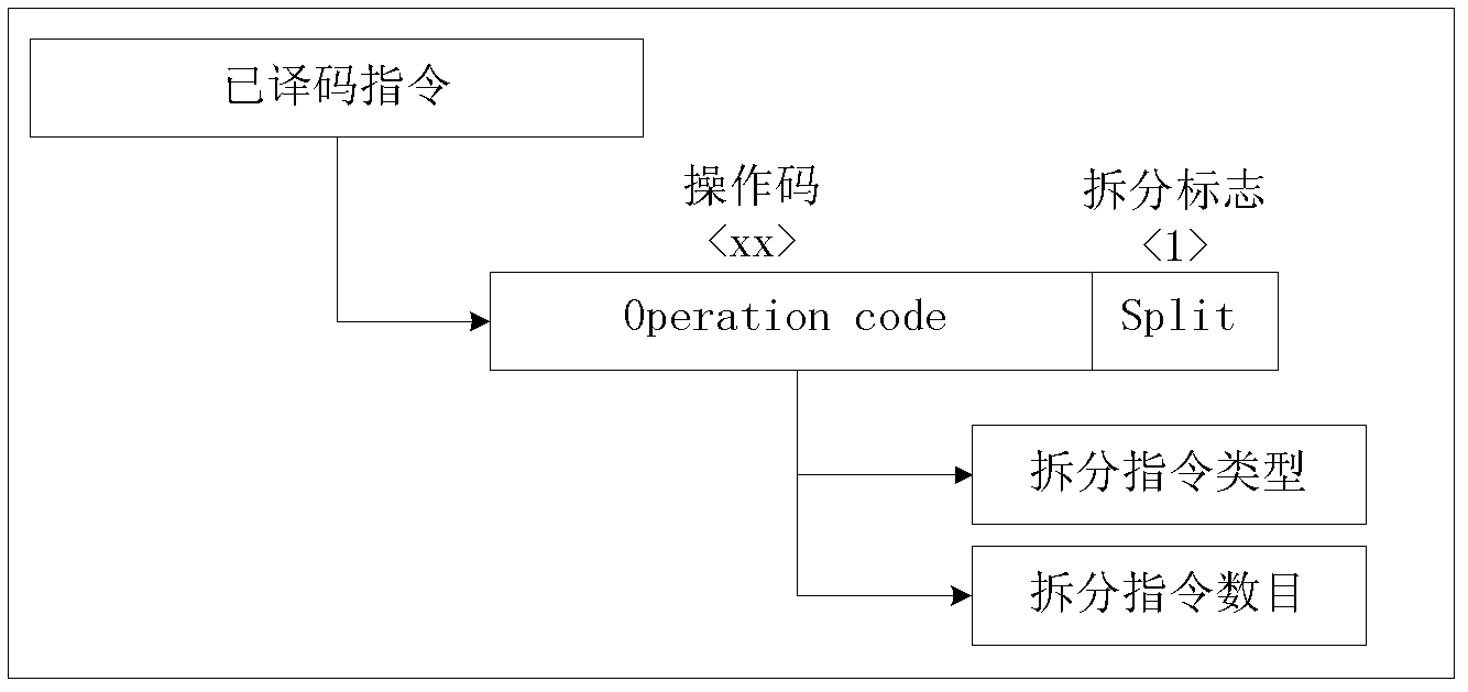 Microprocessor order split device based on implicit relevance and implicit bypass