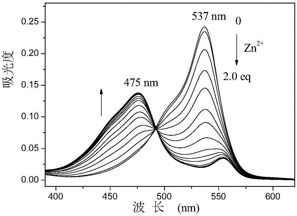 Boron-dipyrromethene fluorescent probe and preparation method and application thereof