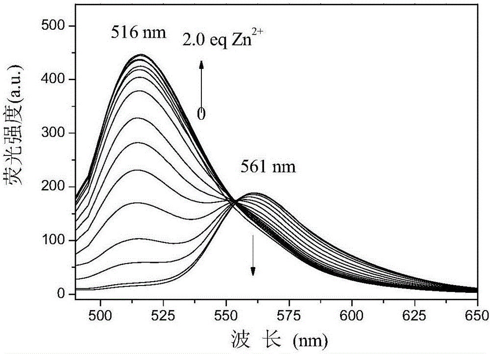 Boron-dipyrromethene fluorescent probe and preparation method and application thereof