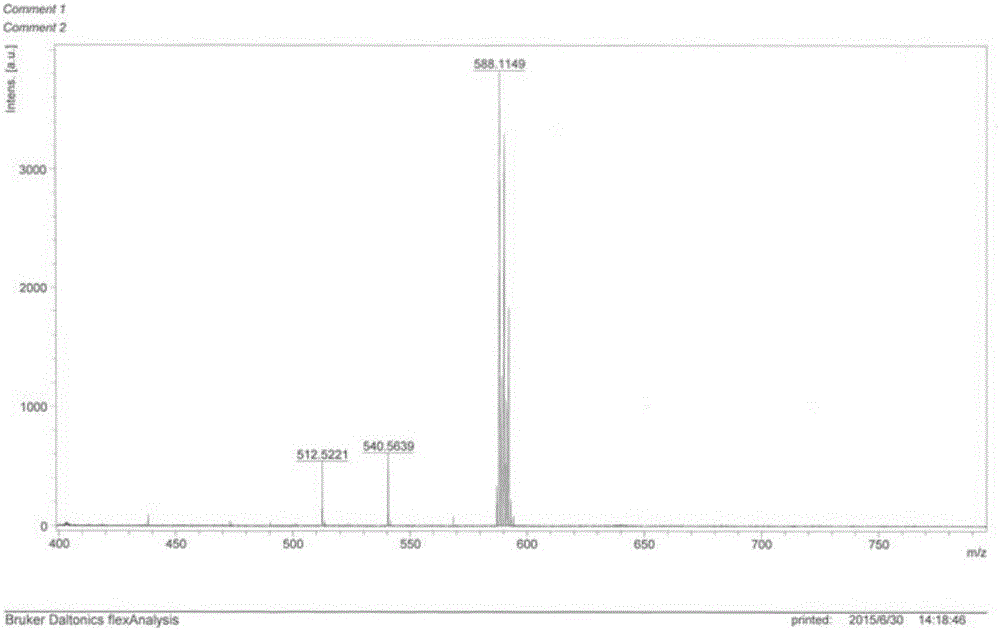 Boron-dipyrromethene fluorescent probe and preparation method and application thereof