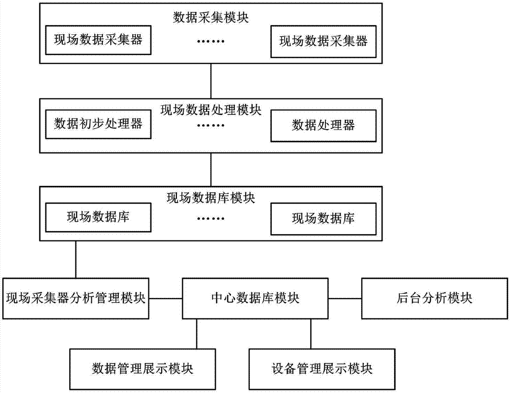 Visualization-based bridge health monitoring system and method