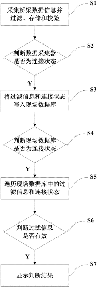 Visualization-based bridge health monitoring system and method