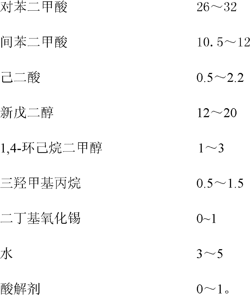 Novel environment-friendly flat coiled material pre-painting powder coating and preparation method thereof