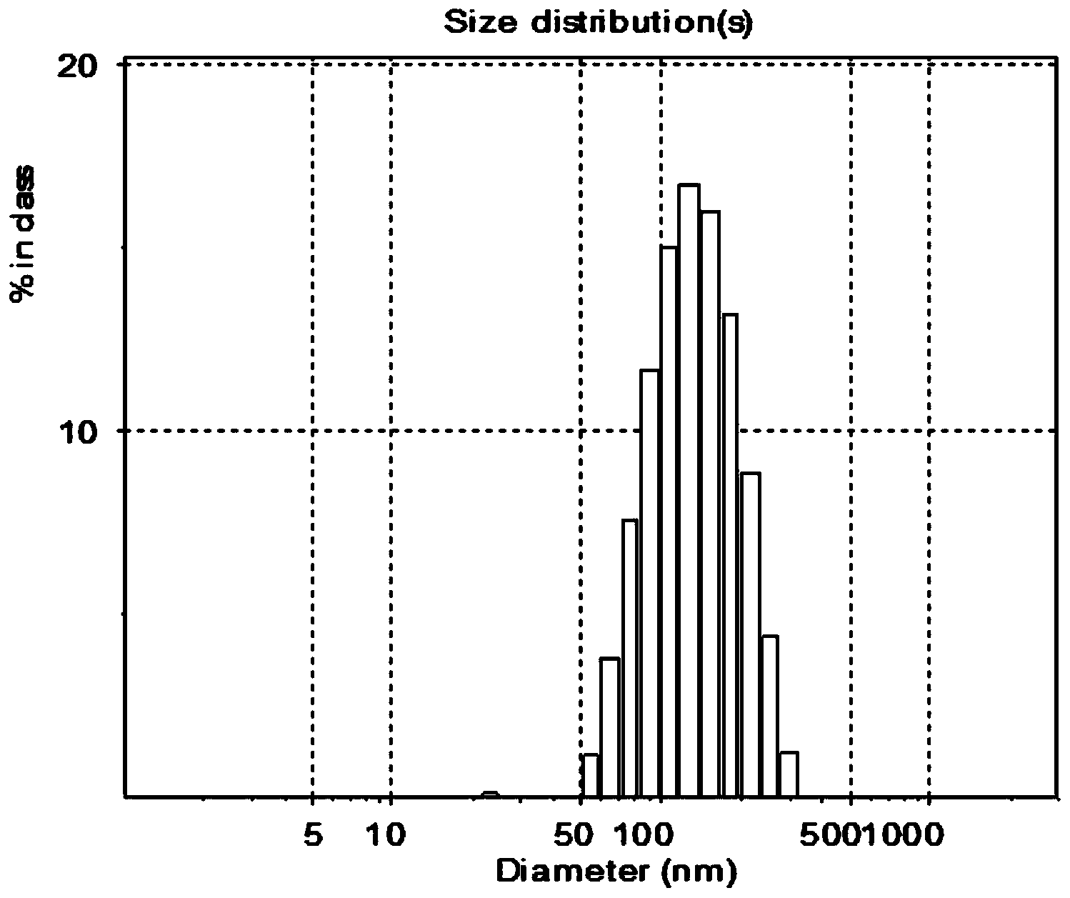 Monodisperse nano cefquinome sulfate liposome preparation and preparation method thereof