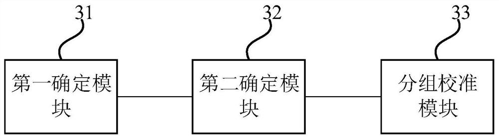 Calibration method and device, terminal equipment and storage medium