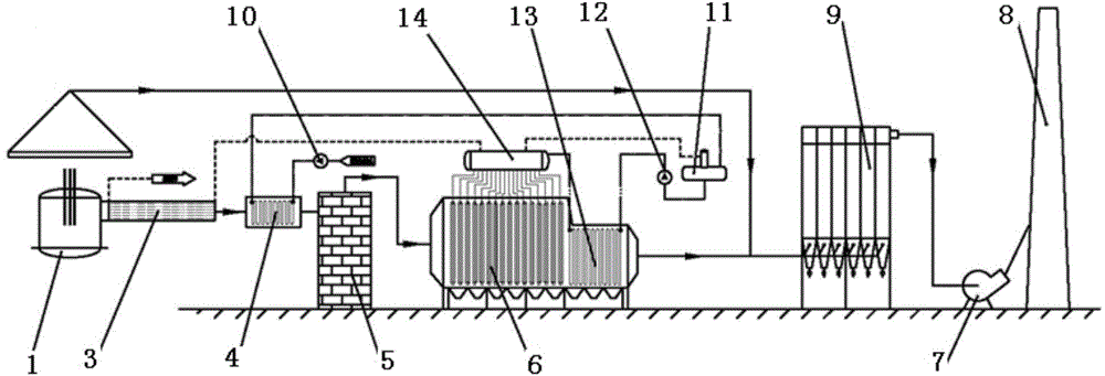 Step-by-step waste heat recovery system and method for electric furnace flue gas on whole temperature section