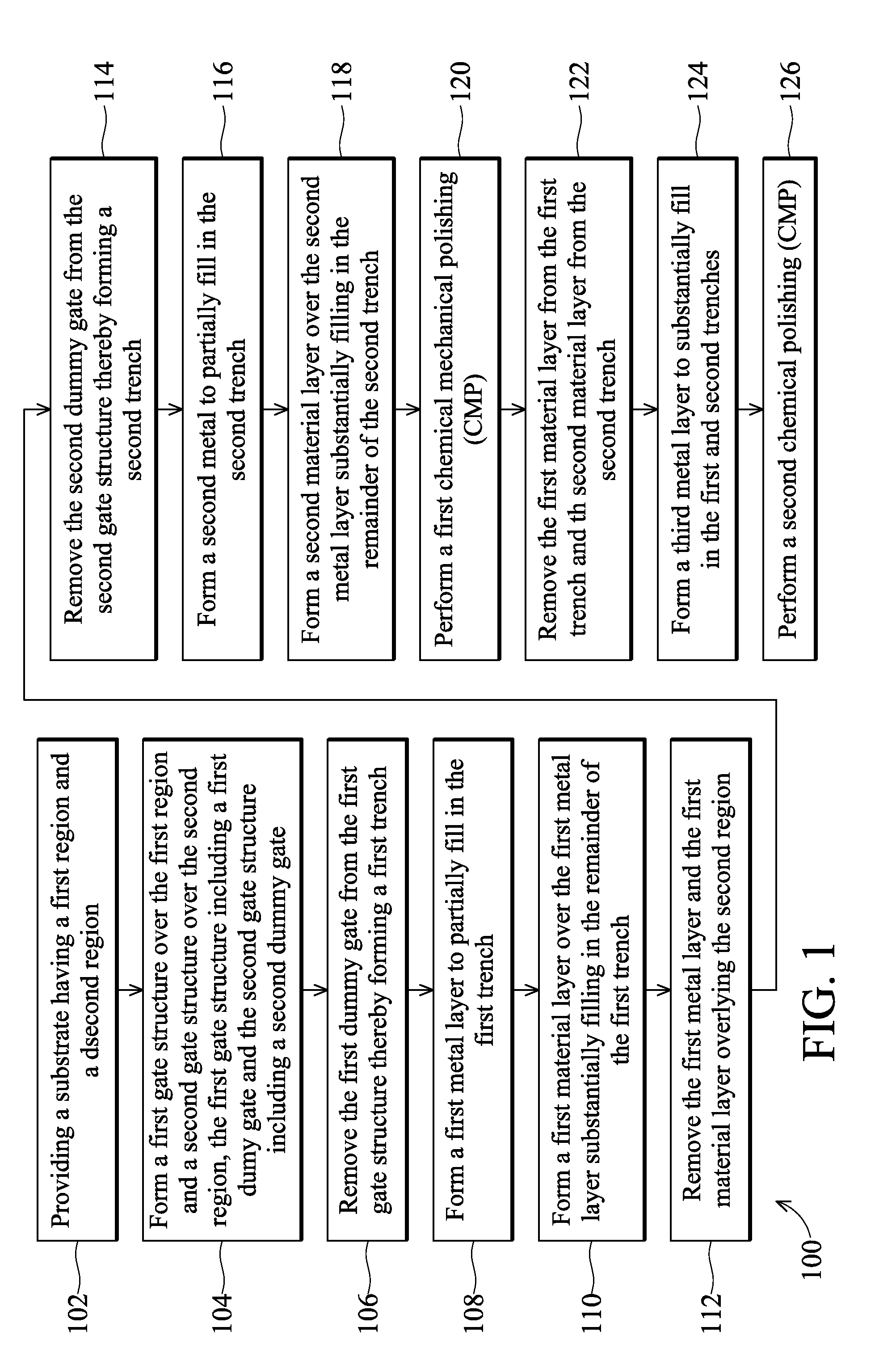 Method for forming metal gates in a gate last process