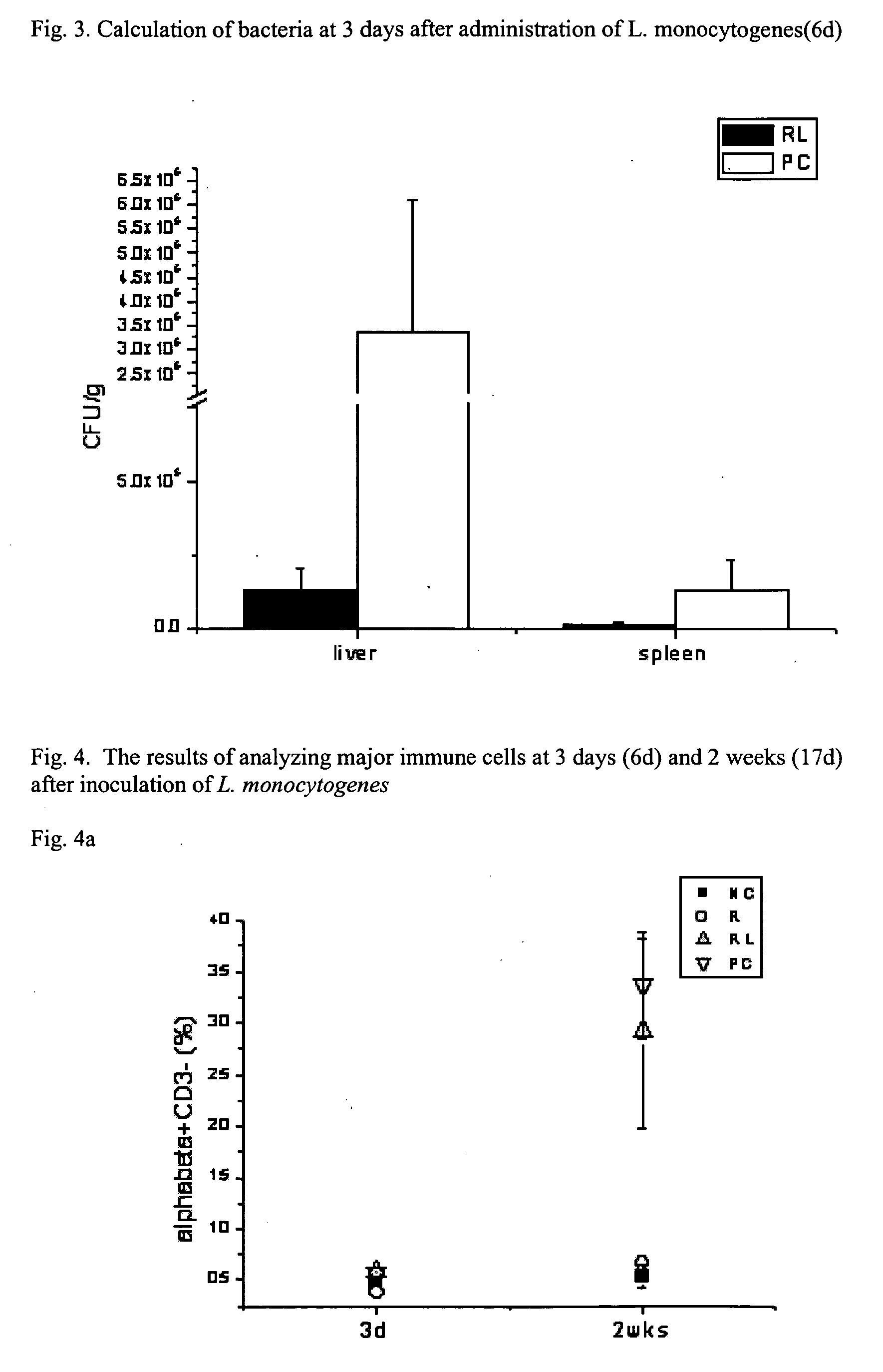 Method of improving immune function in mammals using lactobacillus strains with certain lipids