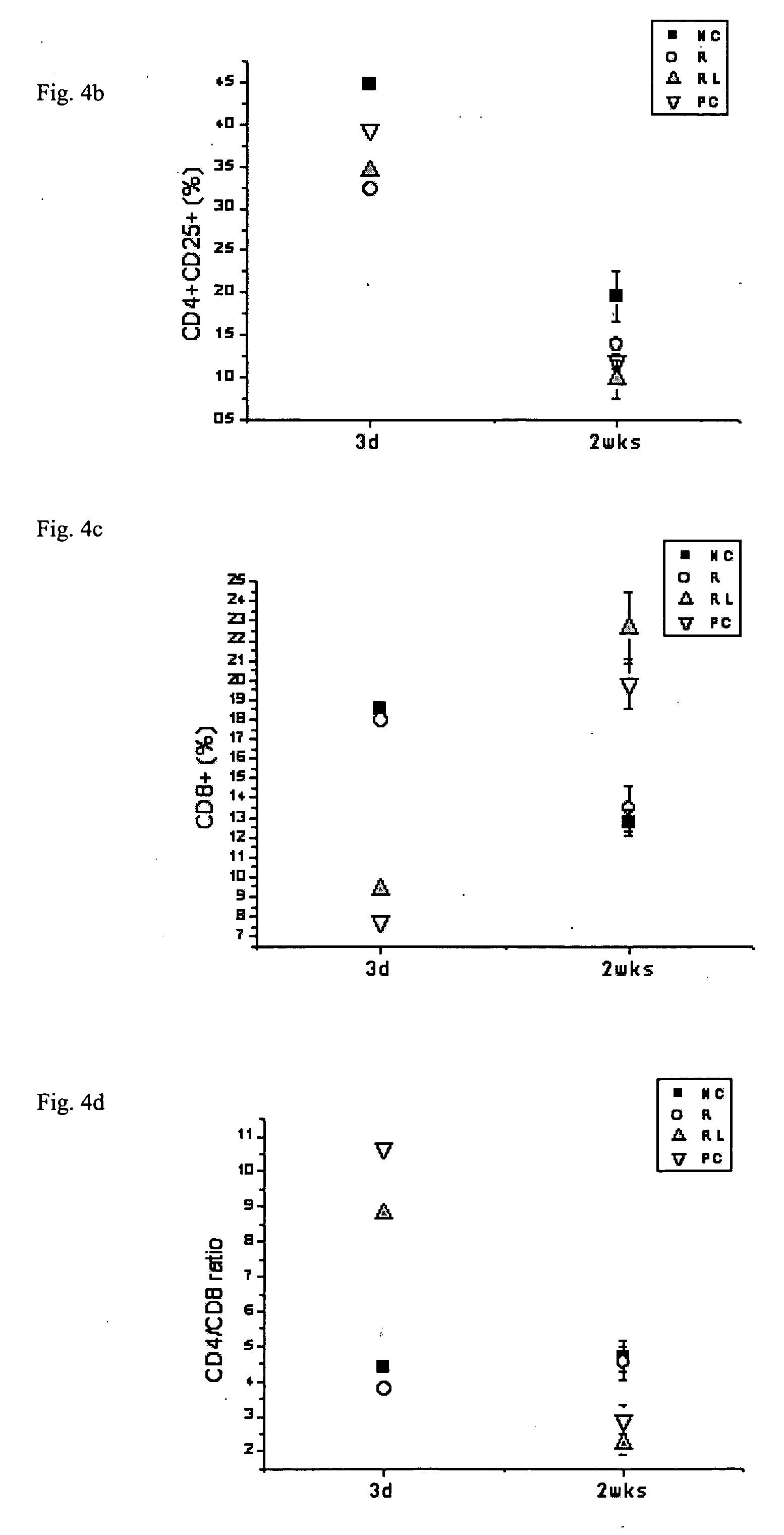 Method of improving immune function in mammals using lactobacillus strains with certain lipids