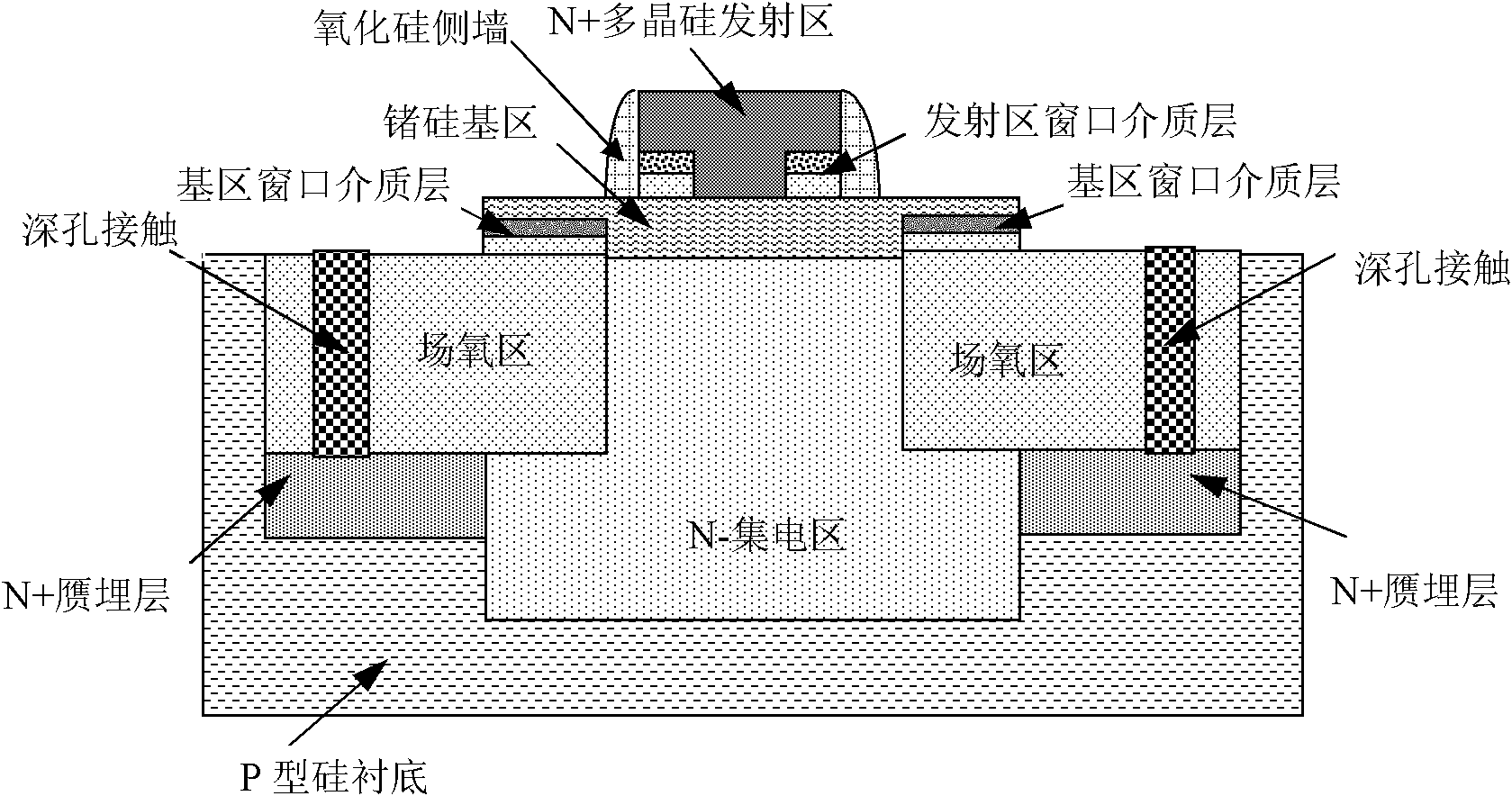 Manufacturing method for silicon germanium heterojunction bipolar transistors