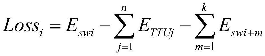 Line loss calculation method