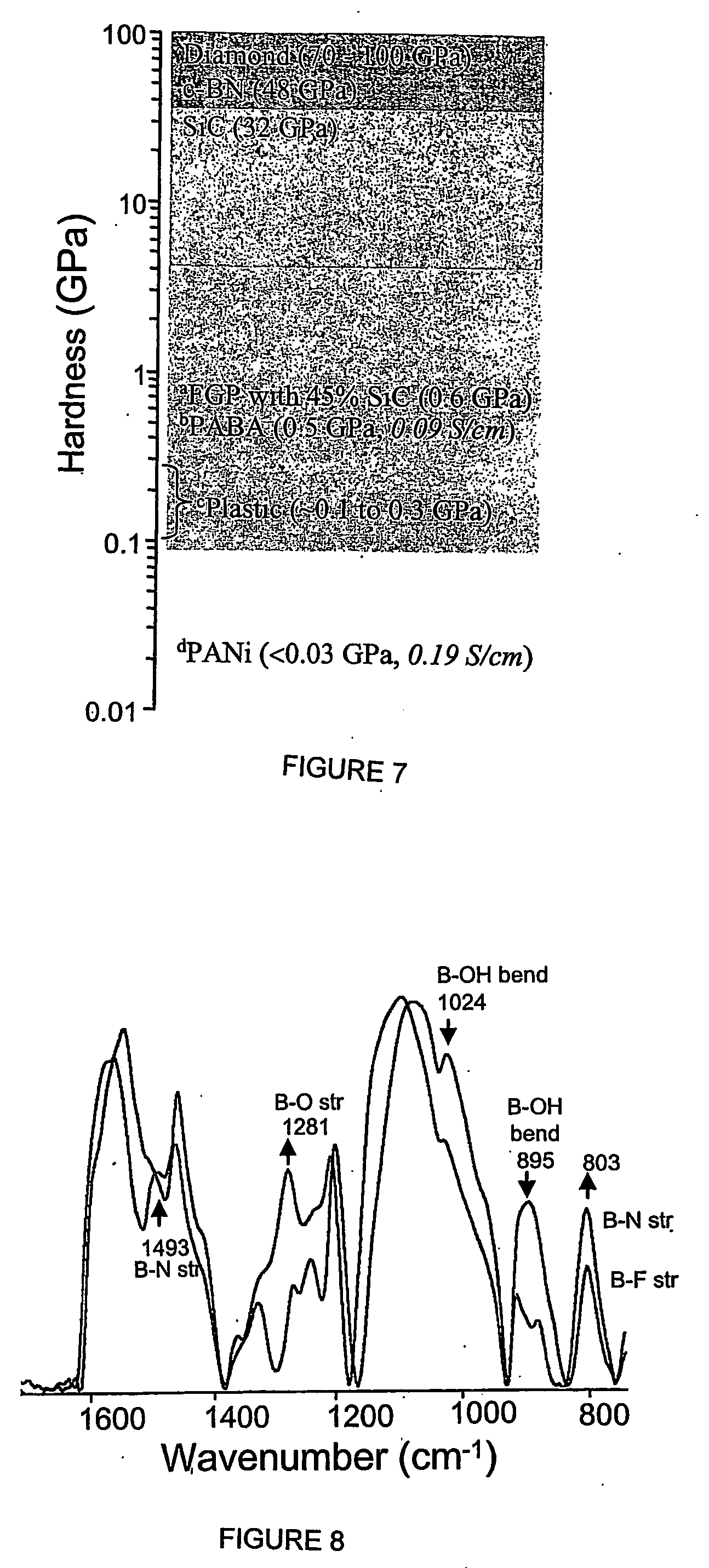 Switchable self-doped polyaniline