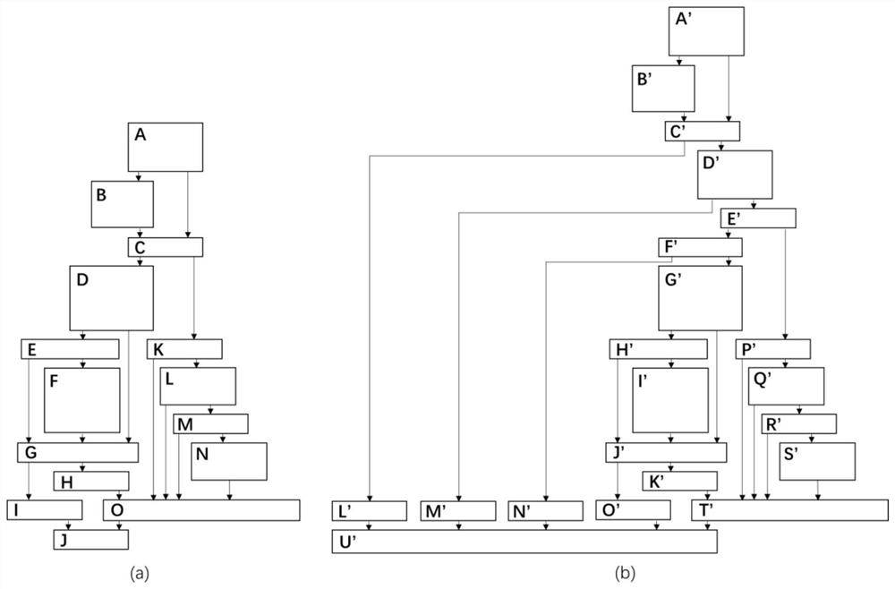 Binary program bug detection method based on function difference