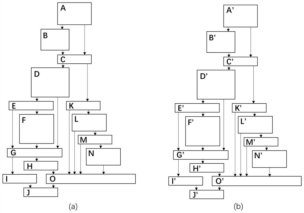 Binary program bug detection method based on function difference