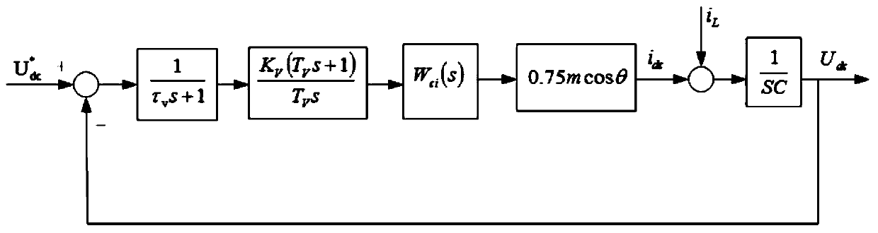 A double closed-loop control method based on traditional vsr current closed-loop control