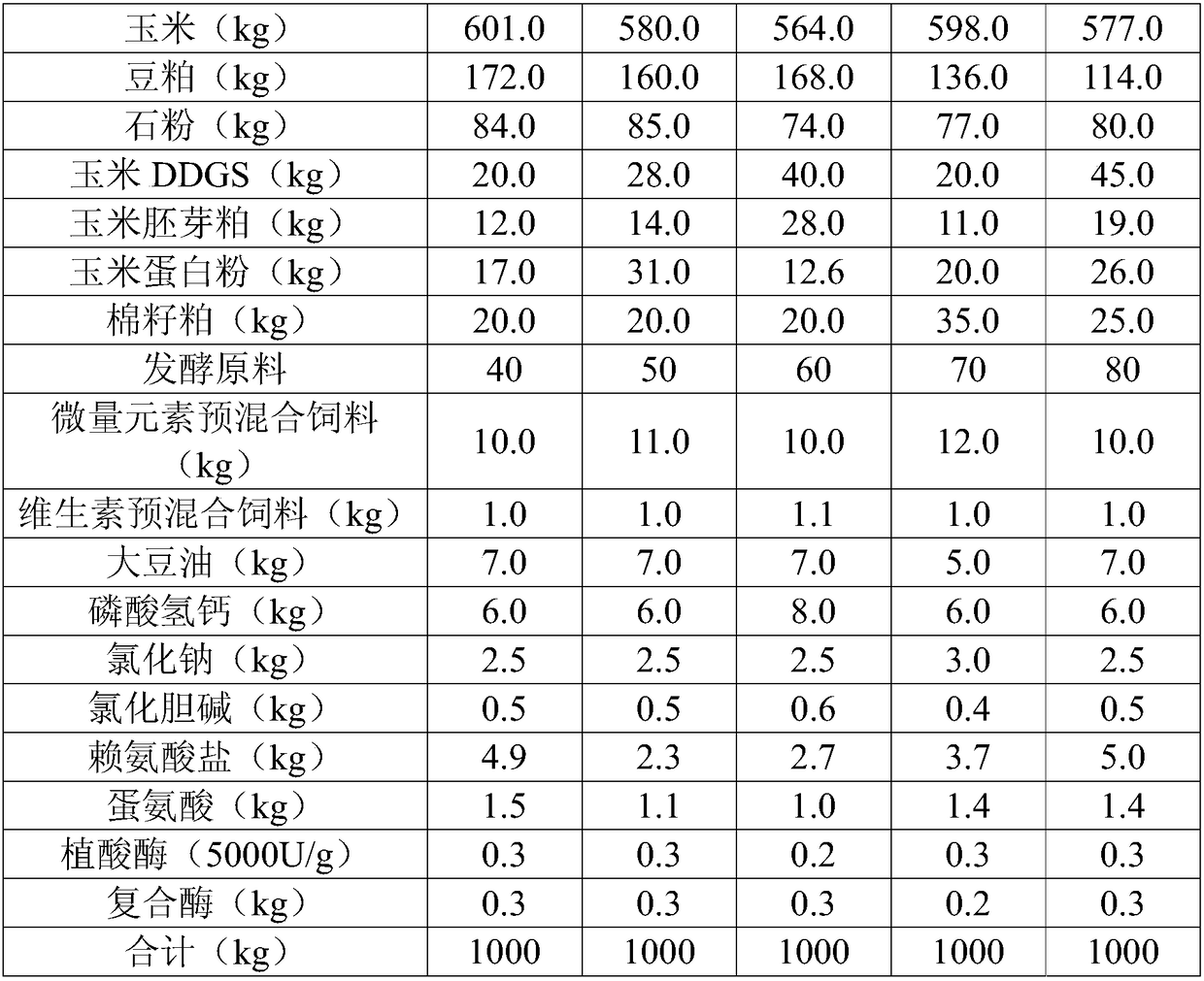 Fermentation type compound feed for laying hens