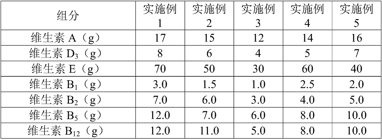 Fermentation type compound feed for laying hens