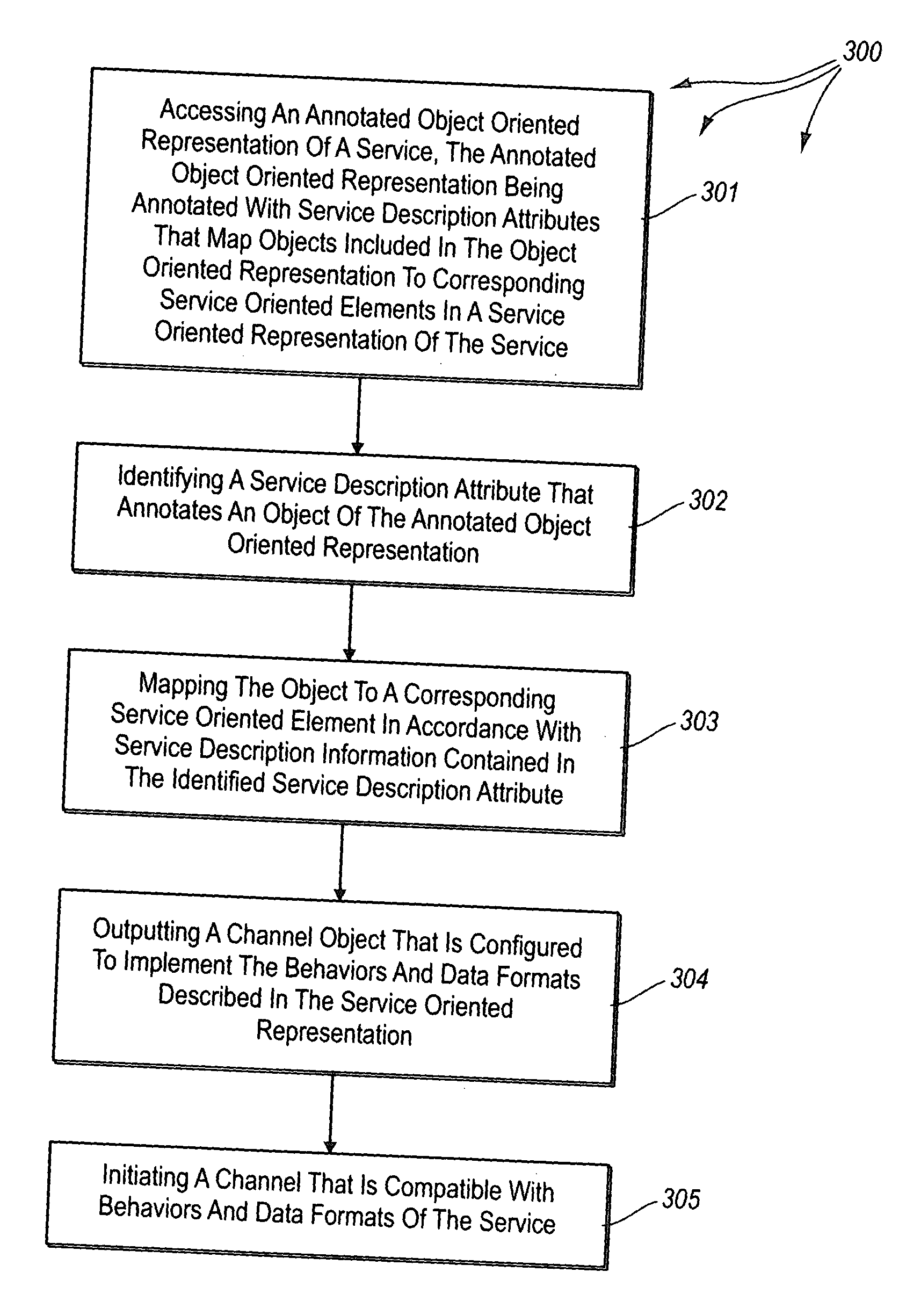 Mapping between object oriented and service oriented representations of a distributed application