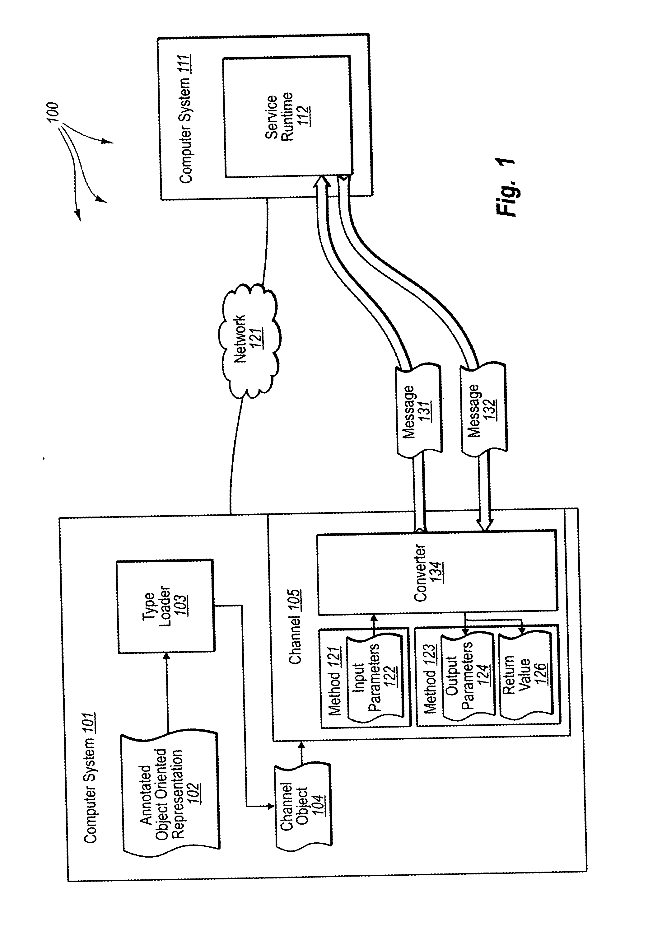 Mapping between object oriented and service oriented representations of a distributed application