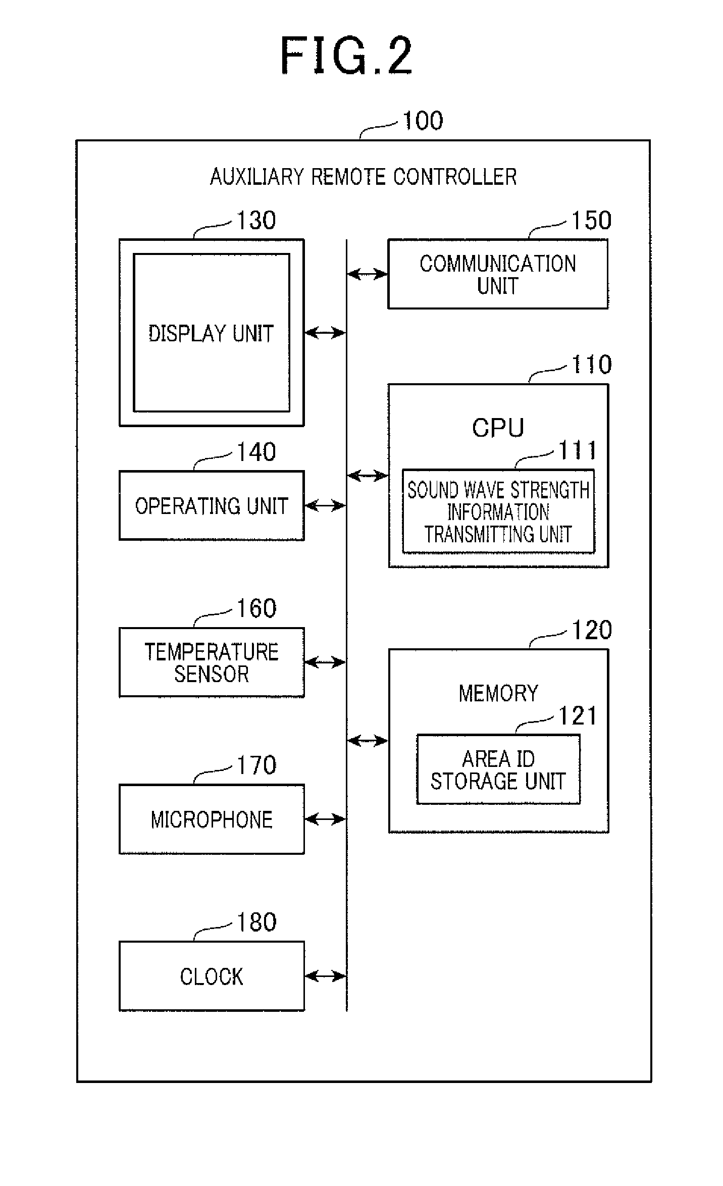 Air-conditioning control system