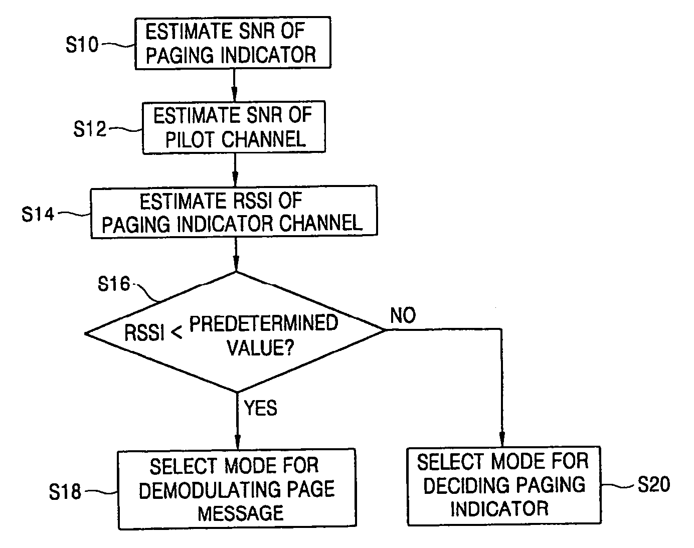 Paging indicator deciding method of mobile communication terminal