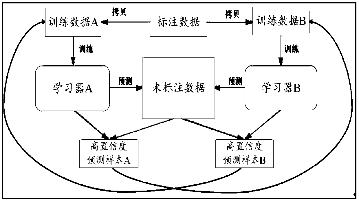 Model training method, customer service system, data labeling system and readable storage medium