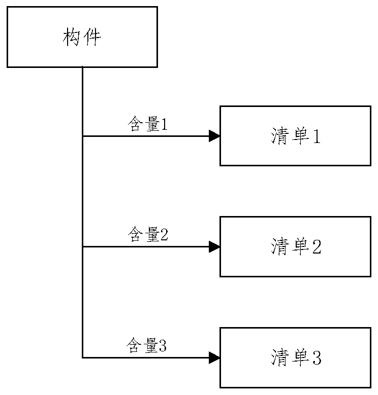 Method, system for modular management of digital construction engineering manifest components, and medium