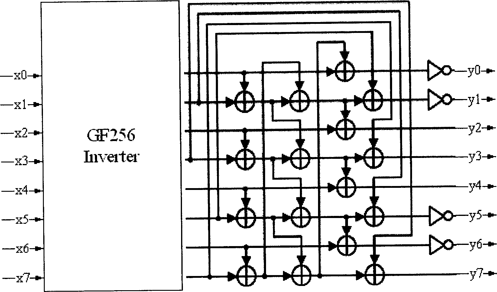 Sbox module optimizing method and circuit in AES encryption and decryption circuit