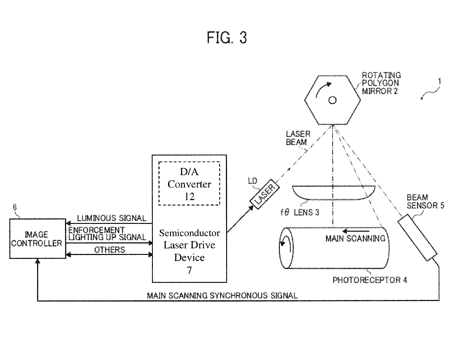 Semiconductor laser drive device and image forming apparatus incorporating same