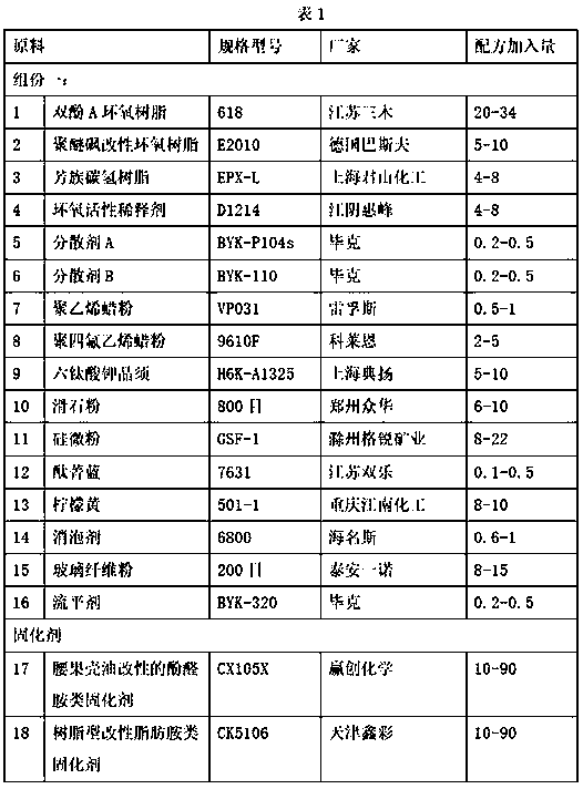 Solvent-free oil pipeline anti-corrosion and anti-drag special coating and preparation method thereof