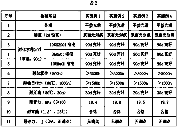 Solvent-free oil pipeline anti-corrosion and anti-drag special coating and preparation method thereof