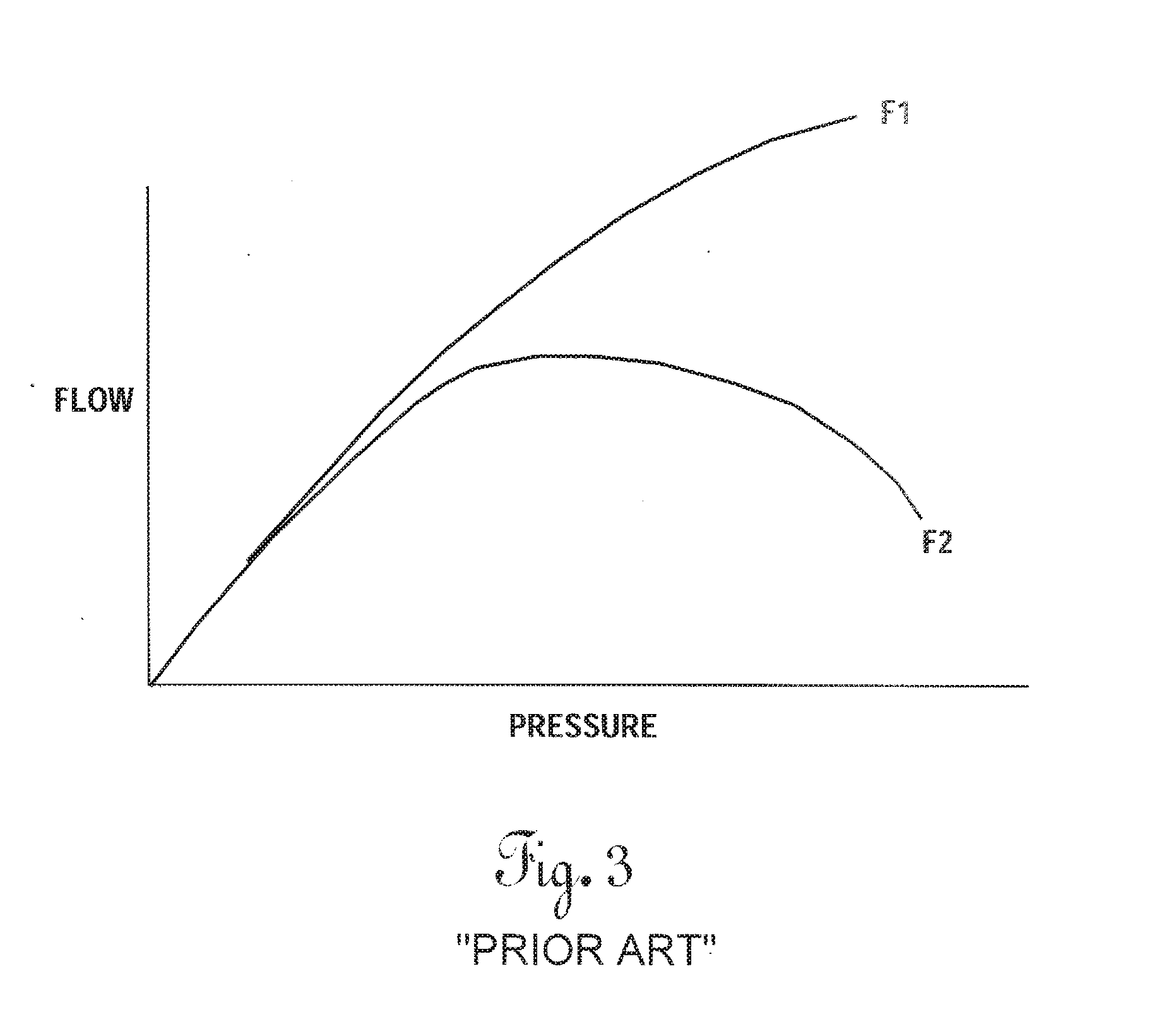 Method and apparatus for flow regulation