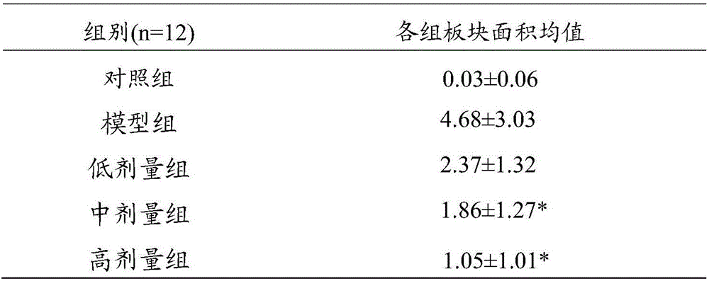 Traditional Chinese medicine composition improving dementia and preparation method and application thereof