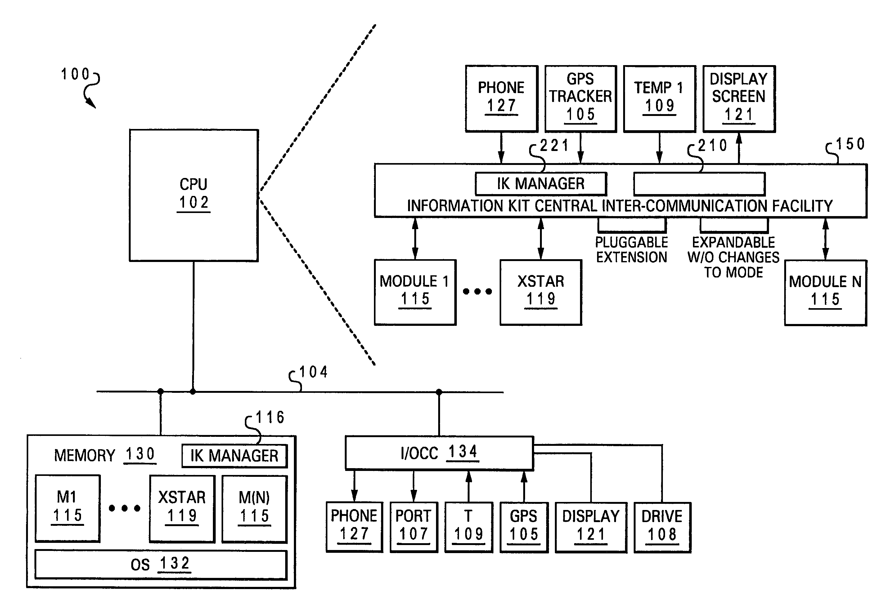 Information kit integration architecture for end-user systems