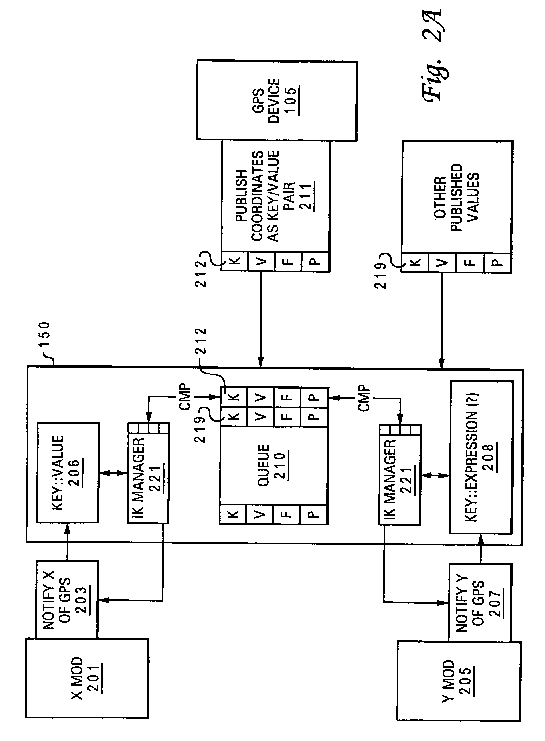 Information kit integration architecture for end-user systems