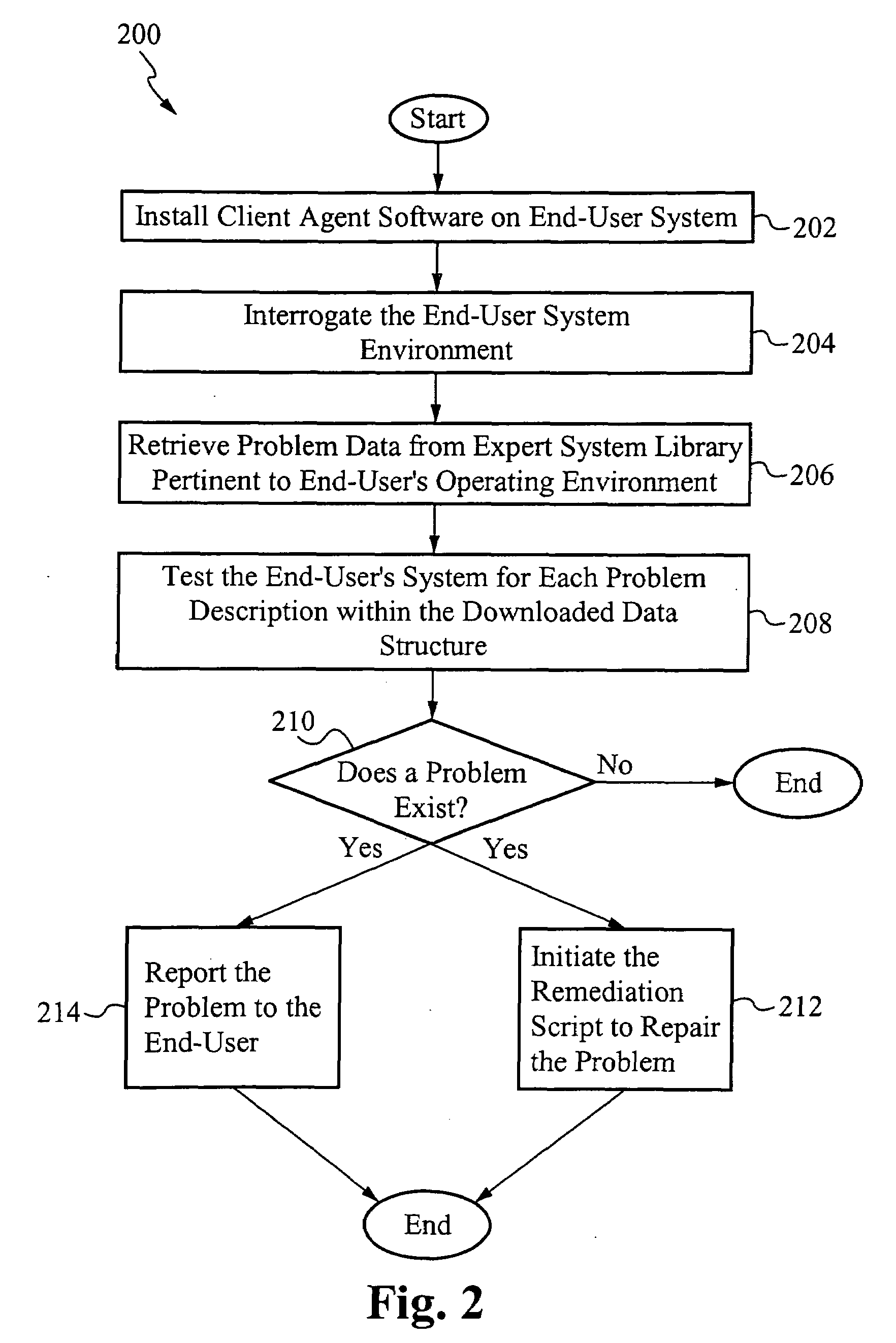 Computer hardware and software diagnostic and report system incorporating an expert system and agents