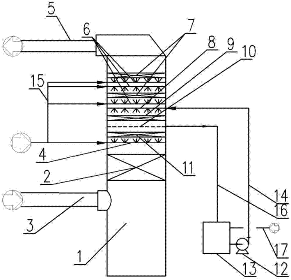 Device and method for controlling fine particles in desulfurization flue gas