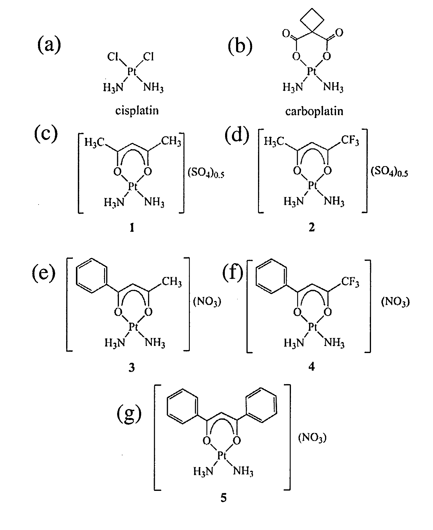 Platinum compounds as treatment for cancers, and related methods, kits, and compositions