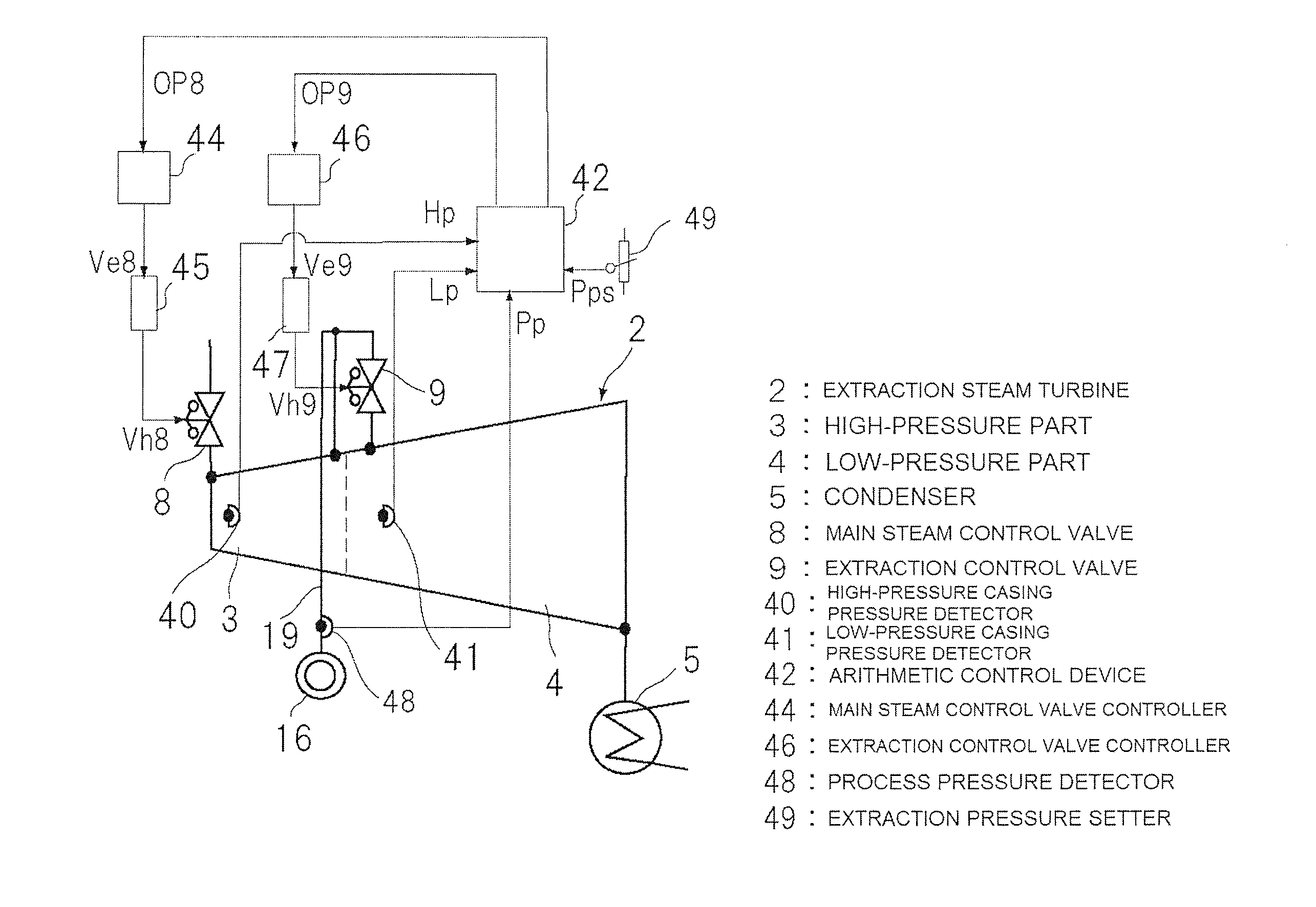 Method and apparatus for safety operation of extraction steam turbine utilized for power generation plant